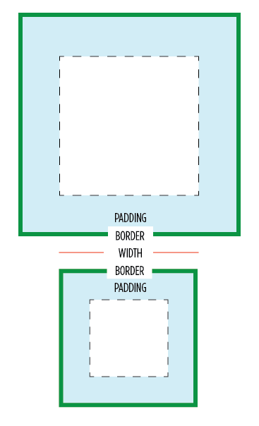 widthbox